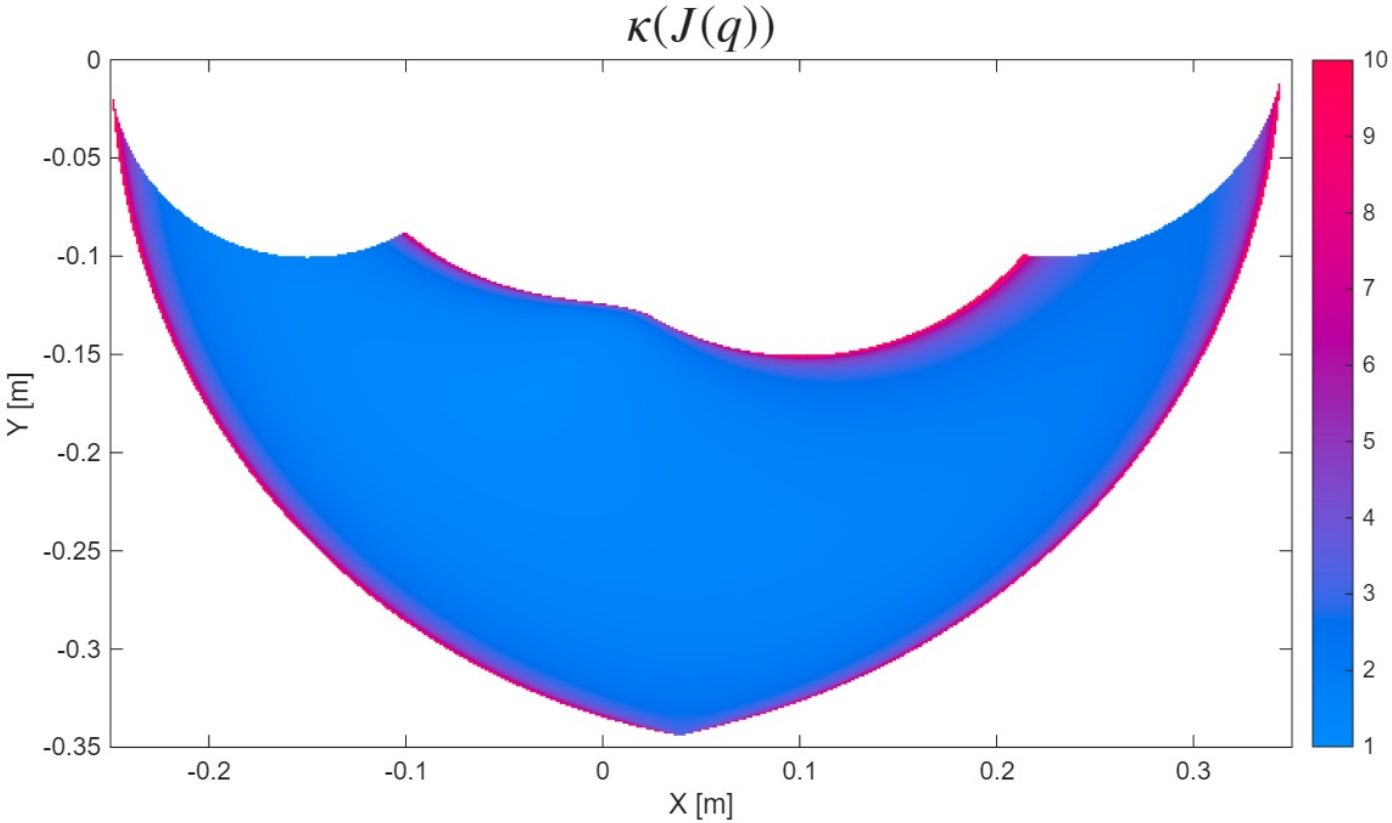 Workspace map of the Jacobian condition number