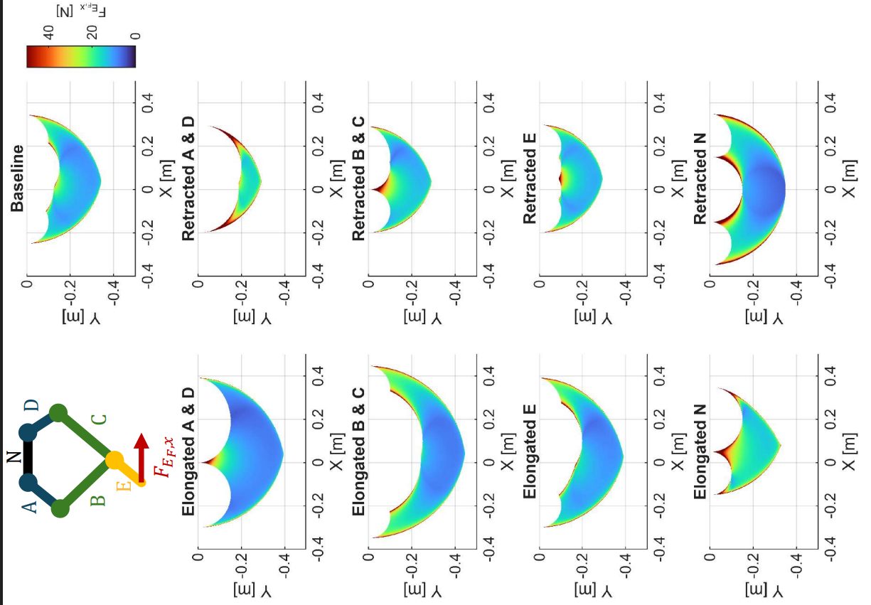 Workspace force heatmaps for several link-length configurations