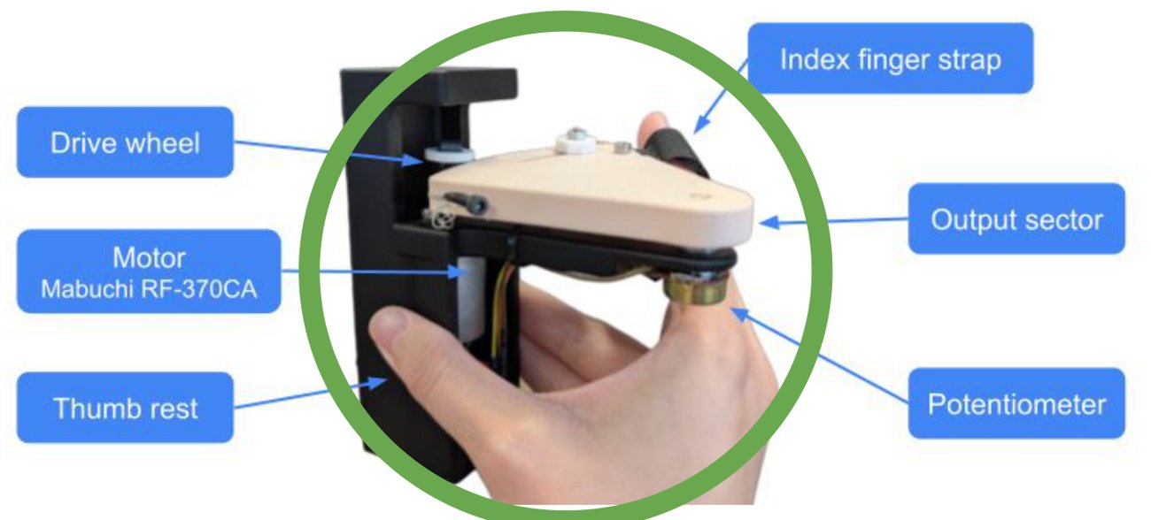 Pinch mechanism worn on a hand, with labeled drive wheel, motor, potentiometer, and finger strap