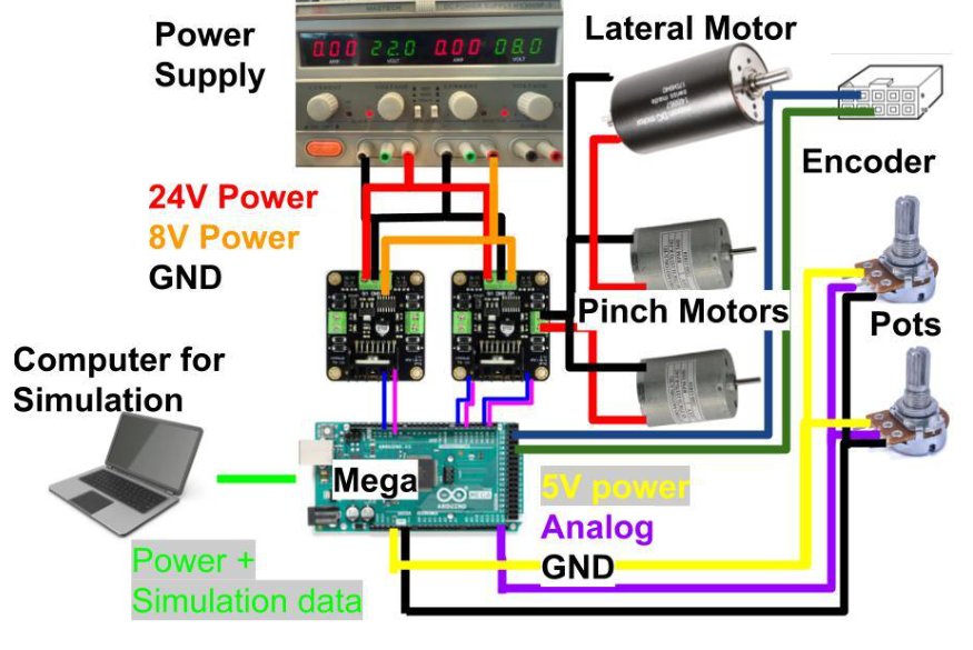 Wiring diagram of the PHABS electronics